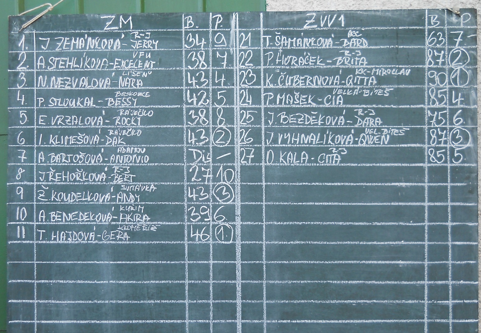 KZ-Rajec-131110-06